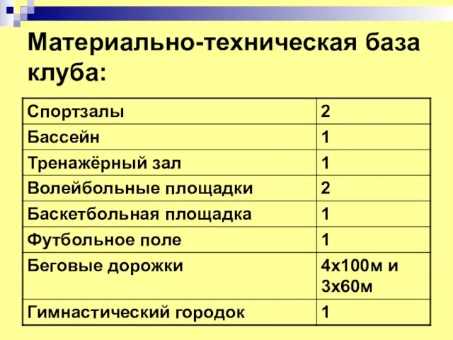 Материально-техническая база клуба: