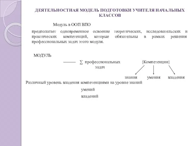 ДЕЯТЕЛЬНОСТНАЯ МОДЕЛЬ ПОДГОТОВКИ УЧИТЕЛЯ НАЧАЛЬНЫХ КЛАССОВ Модуль в ООП ВПО предполагает одновременное