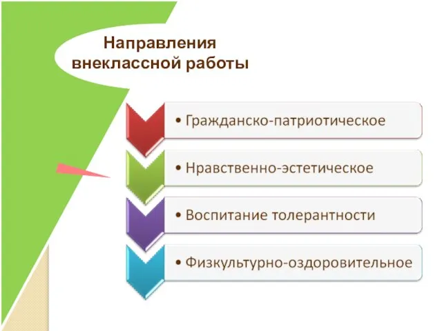 Направления внеклассной работы