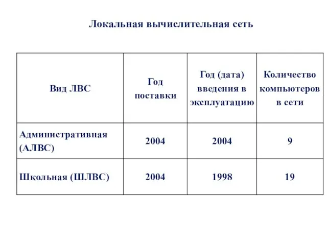 Локальная вычислительная сеть