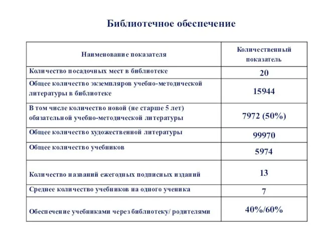 Библиотечное обеспечение