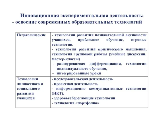 Инновационная экспериментальная деятельность: - освоение современных образовательных технологий