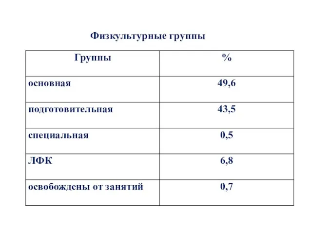 Физкультурные группы