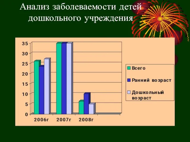 Анализ заболеваемости детей дошкольного учреждения