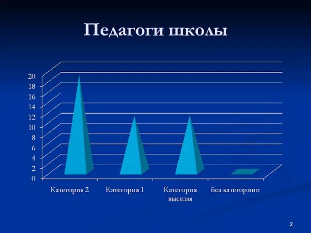 Педагоги школы