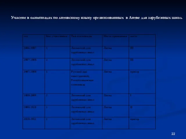 Участие в олимпиадах по литовскому языку организованных в Литве для зарубежных школ.