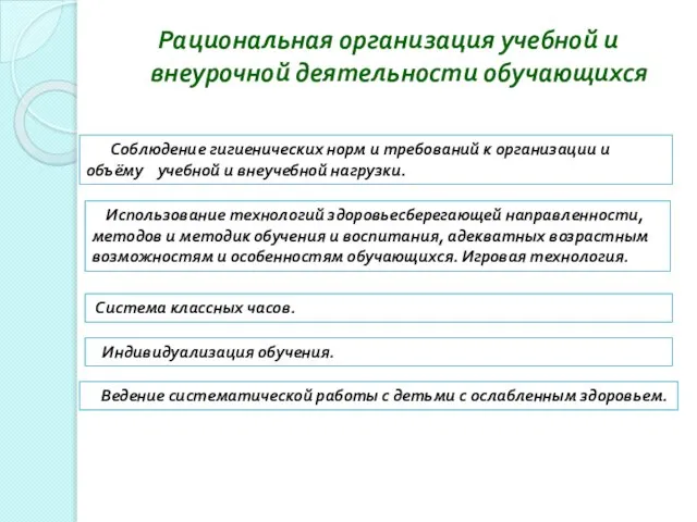 Рациональная организация учебной и внеурочной деятельности обучающихся Соблюдение гигиенических норм и требований