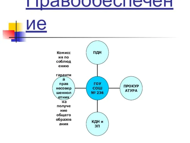 Правообеспечение