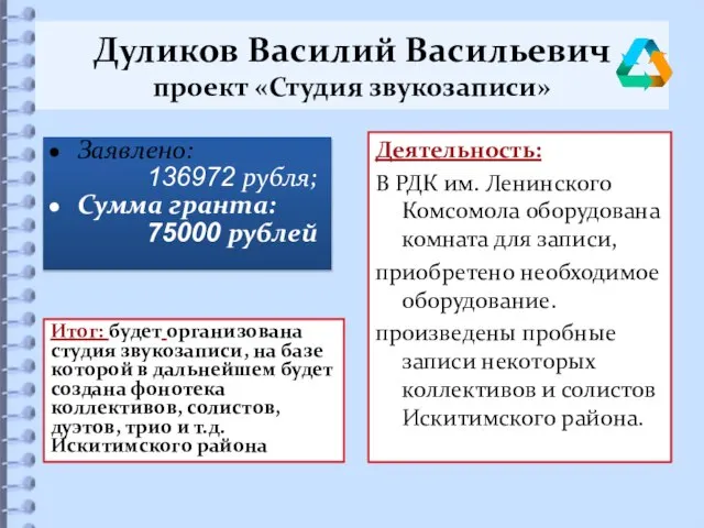 Дуликов Василий Васильевич проект «Студия звукозаписи» Итог: будет организована студия звукозаписи, на