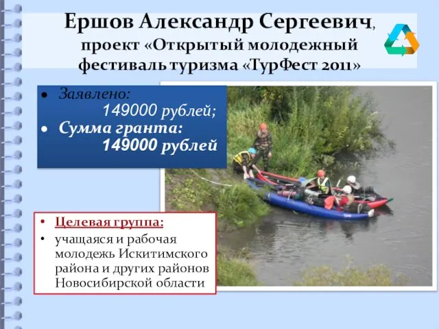 Ершов Александр Сергеевич, проект «Открытый молодежный фестиваль туризма «ТурФест 2011» Заявлено: 149000