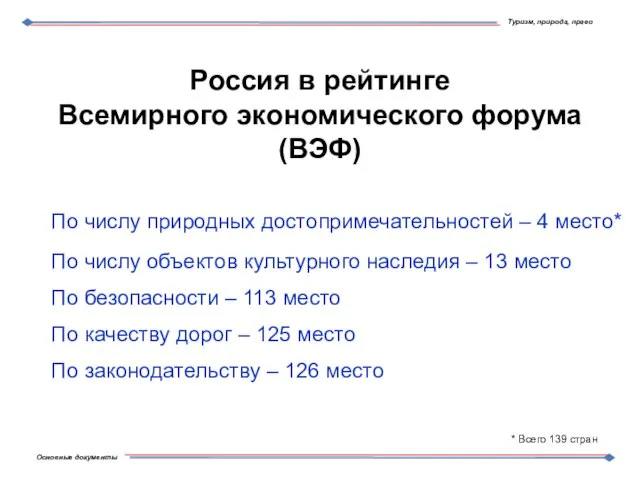 Россия в рейтинге Всемирного экономического форума (ВЭФ) По числу объектов культурного наследия