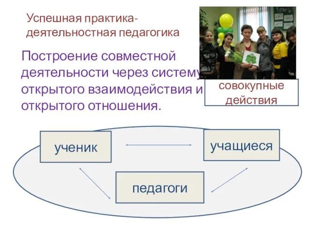 Успешная практика- деятельностная педагогика Построение совместной деятельности через систему открытого взаимодействия и