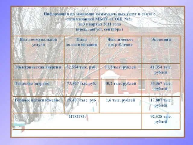 Информация по экономии коммунальных услуг в связи с оптимизацией МБОУ «СОШ №2»