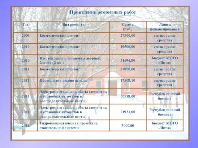 Проведение ремонтных работ