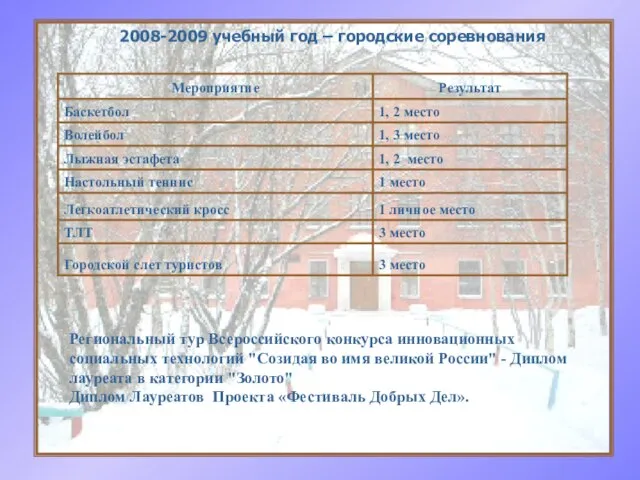 2008-2009 учебный год – городские соревнования Региональный тур Всероссийского конкурса инновационных социальных