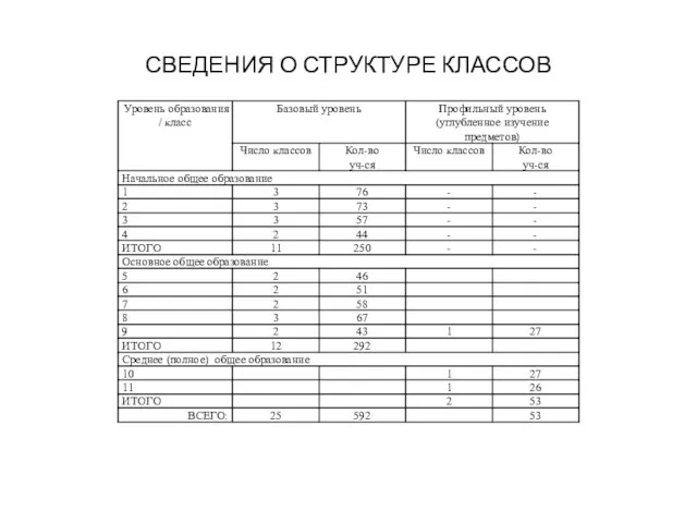 СВЕДЕНИЯ О СТРУКТУРЕ КЛАССОВ