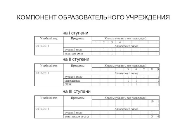 КОМПОНЕНТ ОБРАЗОВАТЕЛЬНОГО УЧРЕЖДЕНИЯ на I ступени на II ступени на III ступени