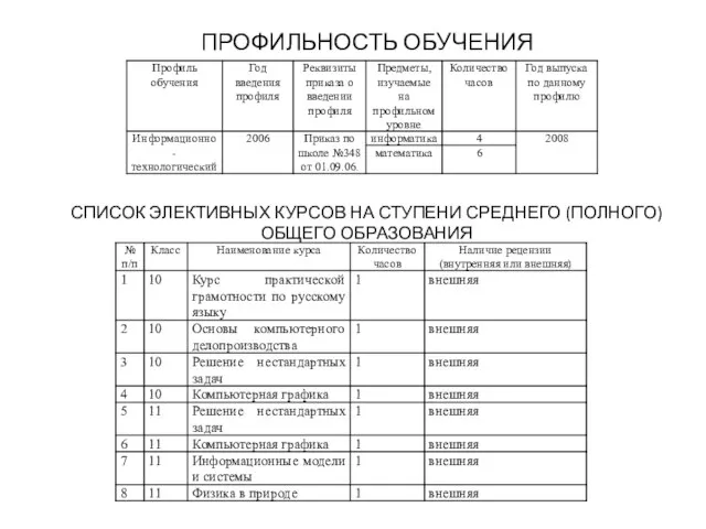 ПРОФИЛЬНОСТЬ ОБУЧЕНИЯ СПИСОК ЭЛЕКТИВНЫХ КУРСОВ НА СТУПЕНИ СРЕДНЕГО (ПОЛНОГО) ОБЩЕГО ОБРАЗОВАНИЯ