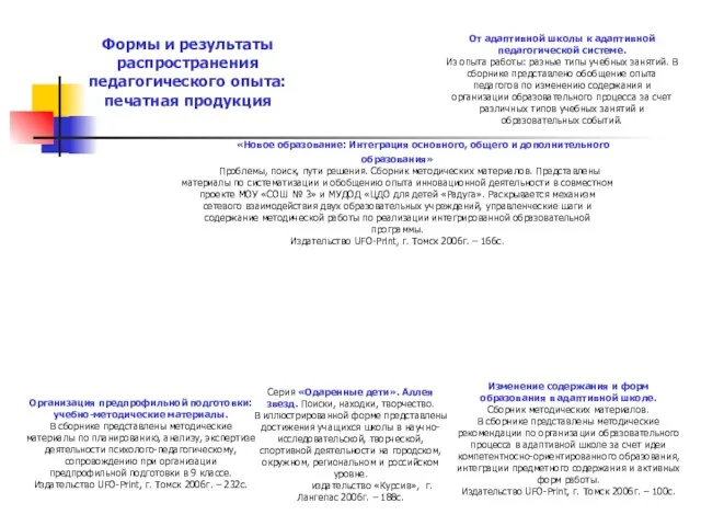 «Новое образование: Интеграция основного, общего и дополнительного образования» Проблемы, поиск, пути решения.