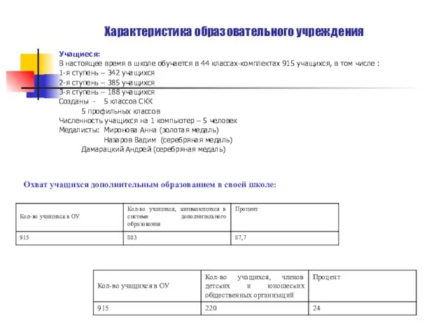 Характеристика образовательного учреждения Учащиеся: В настоящее время в школе обучается в 44