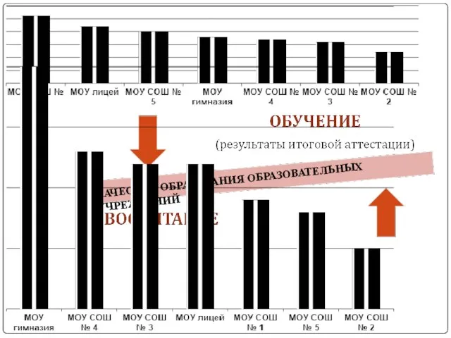 КАЧЕСТВО ОБРАЗОВАНИЯ ОБРАЗОВАТЕЛЬНЫХ УЧРЕЖДЕНИЙ