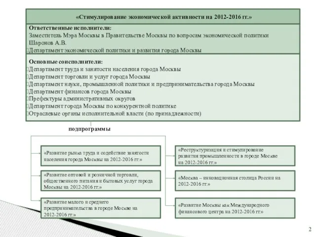 «Стимулирование экономической активности на 2012-2016 гг.» Ответственные исполнители: Заместитель Мэра Москвы в