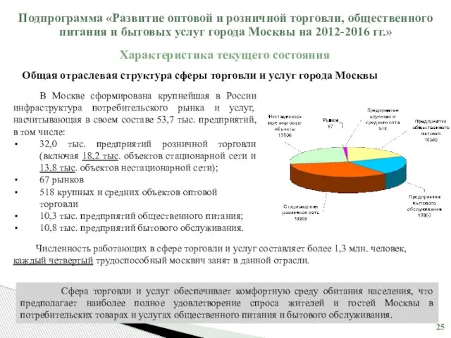 Общая отраслевая структура сферы торговли и услуг города Москвы Подпрограмма «Развитие оптовой