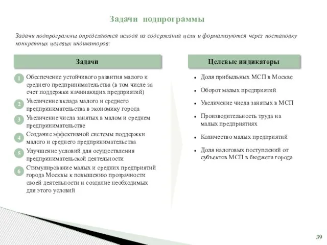 Задачи подпрограммы Задачи подпрограммы определяются исходя из содержания цели и формализуются через