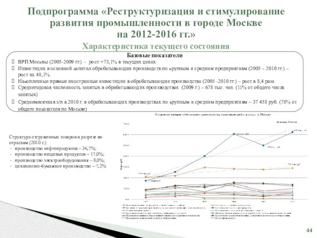 Базовые показатели ВРП Москвы (2005-2009 гг.) - рост +73,1% в текущих ценах