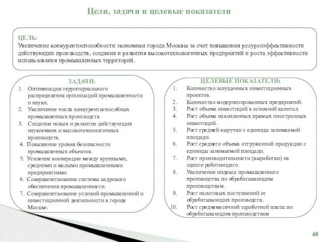 ЦЕЛЬ: Увеличение конкурентоспособности экономики города Москвы за счет повышения ресурсоэффективности действующих производств,