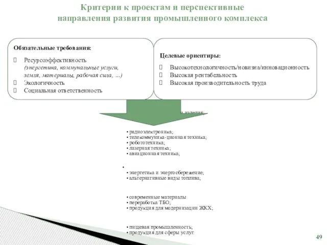 фармацевтика; медицинская техника и изделия; радиоэлектроника; телекоммуника-ционная техника; робототехника; лазерная техника; авиационная