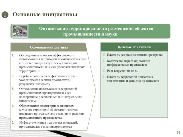 Оптимизация территориального размещения объектов промышленности и науки Площадь реорганизованных «резервов» Количество перебазированных