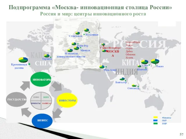 Россия и мир: центры инновационного роста Бангалор Кремниевая долина Сингапур Сеул Токио