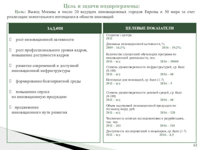 рост инновационной активности рост профессионального уровня кадров, повышение доступности кадров развитие современной