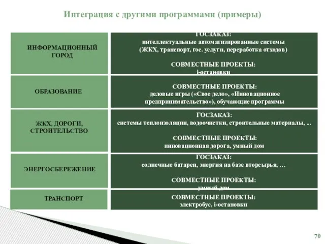 ОБРАЗОВАНИЕ ЖКХ, ДОРОГИ, СТРОИТЕЛЬСТВО ИНФОРМАЦИОННЫЙ ГОРОД ГОСЗАКАЗ: интеллектуальные автоматизированные системы (ЖКХ, транспорт,