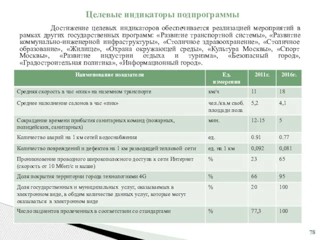 Целевые индикаторы подпрограммы Достижение целевых индикаторов обеспечивается реализацией мероприятий в рамках других