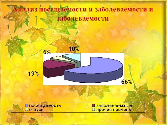 Анализ посещаемости и заболеваемости и заболеваемости