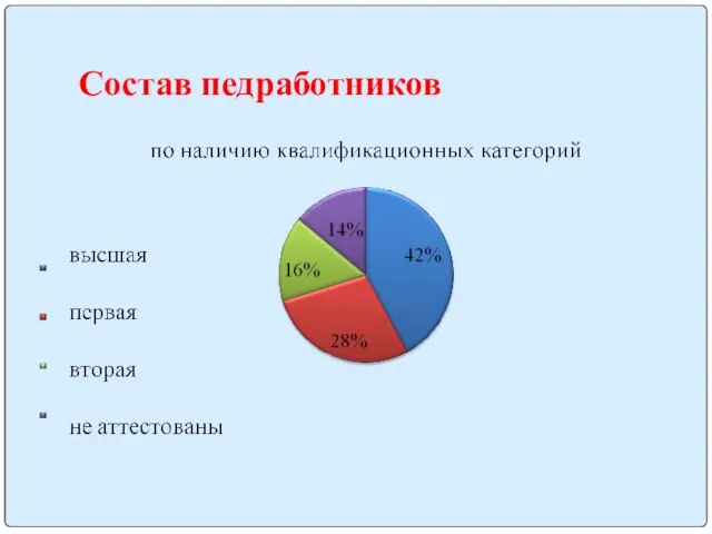 Состав педработников