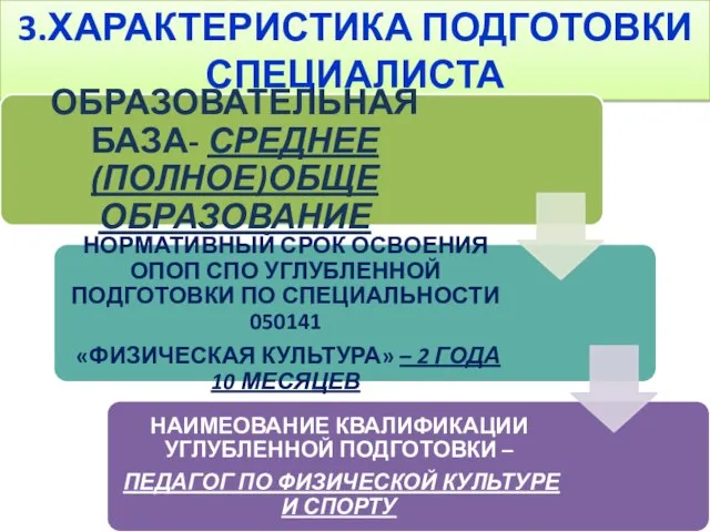 3.ХАРАКТЕРИСТИКА ПОДГОТОВКИ СПЕЦИАЛИСТА