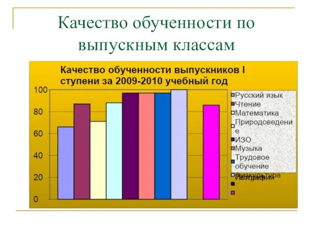 Качество обученности по выпускным классам