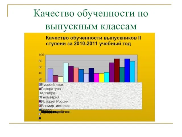 Качество обученности по выпускным классам