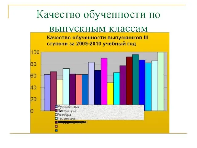 Качество обученности по выпускным классам