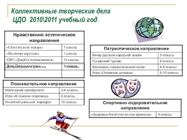 Коллективные творческие дела ЦДО 2010\2011 учебный год.