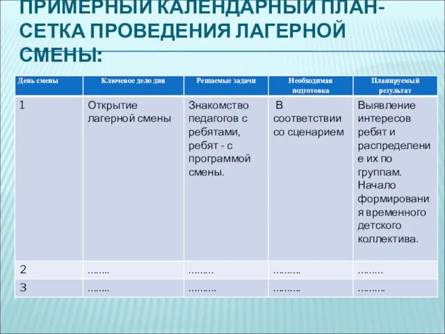 ПРИМЕРНЫЙ КАЛЕНДАРНЫЙ ПЛАН-СЕТКА ПРОВЕДЕНИЯ ЛАГЕРНОЙ СМЕНЫ: