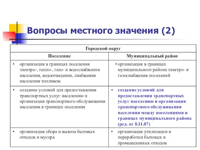 Вопросы местного значения (2)