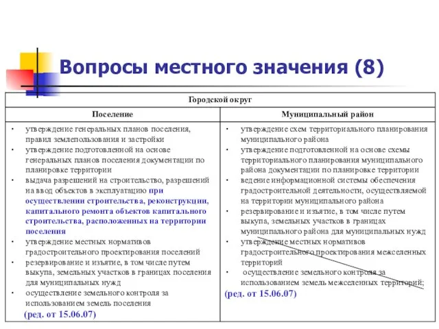 Вопросы местного значения (8)