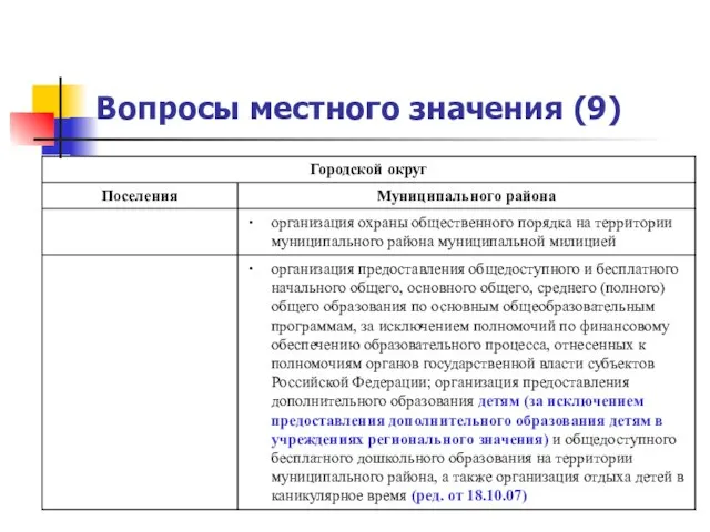 Вопросы местного значения (9)