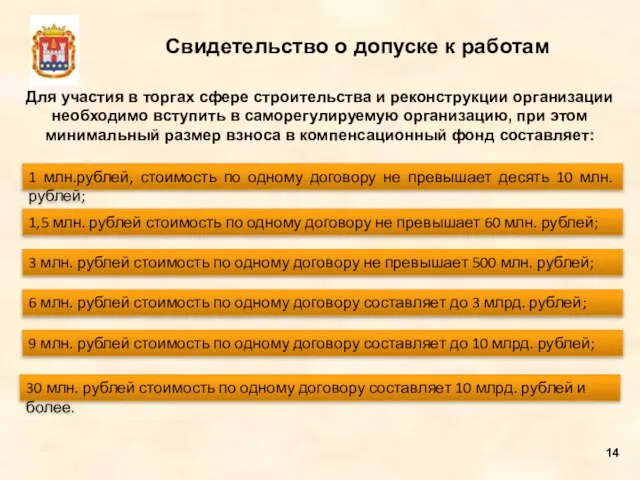 Свидетельство о допуске к работам Для участия в торгах сфере строительства и