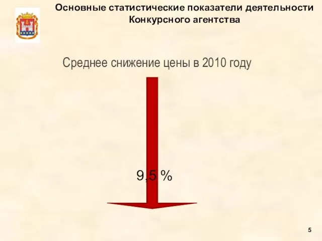 Основные статистические показатели деятельности Конкурсного агентства Среднее снижение цены в 2010 году