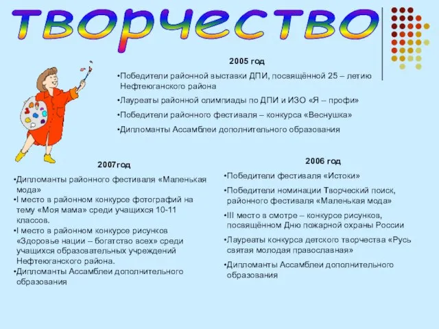 творчество 2007год Дипломанты районного фестиваля «Маленькая мода» I место в районном конкурсе